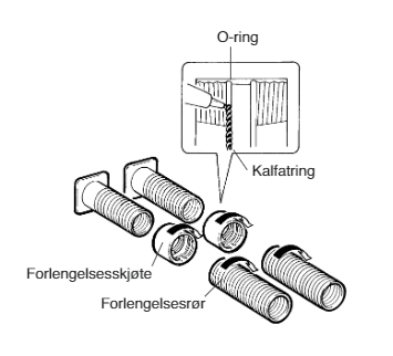 vl-100 forlengelse